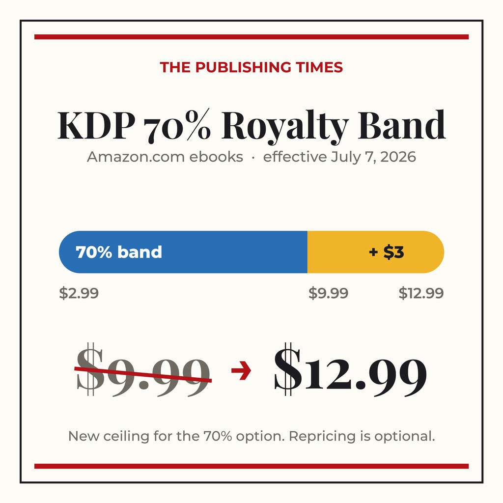 Amazon KDP’s 70% Price Band, Explained (July 2026)